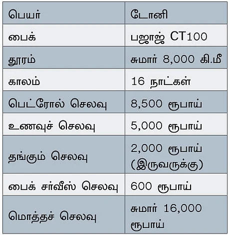 ஐஸ்கட்டி மழை... பனிமலை - CT100-ல் சீனா பார்டர் தொட்ட டோனி!