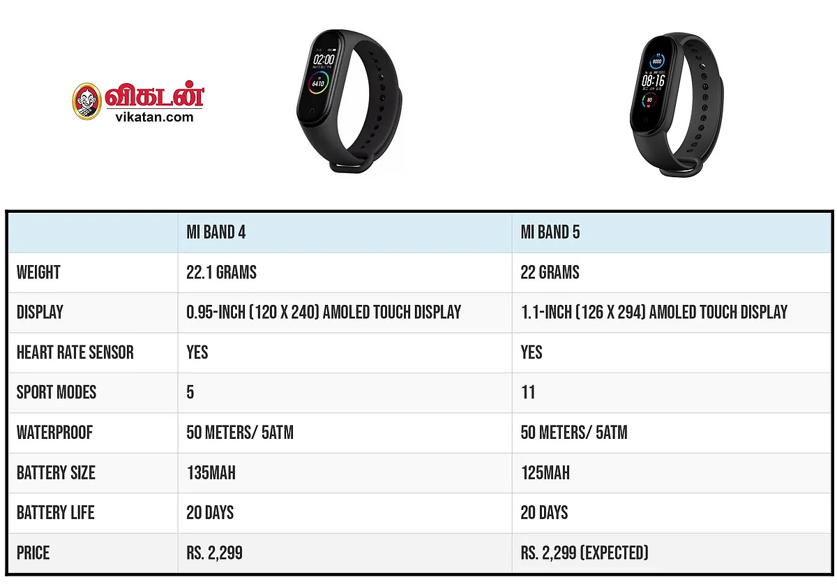 Mi Band 4 v Mi Band 5