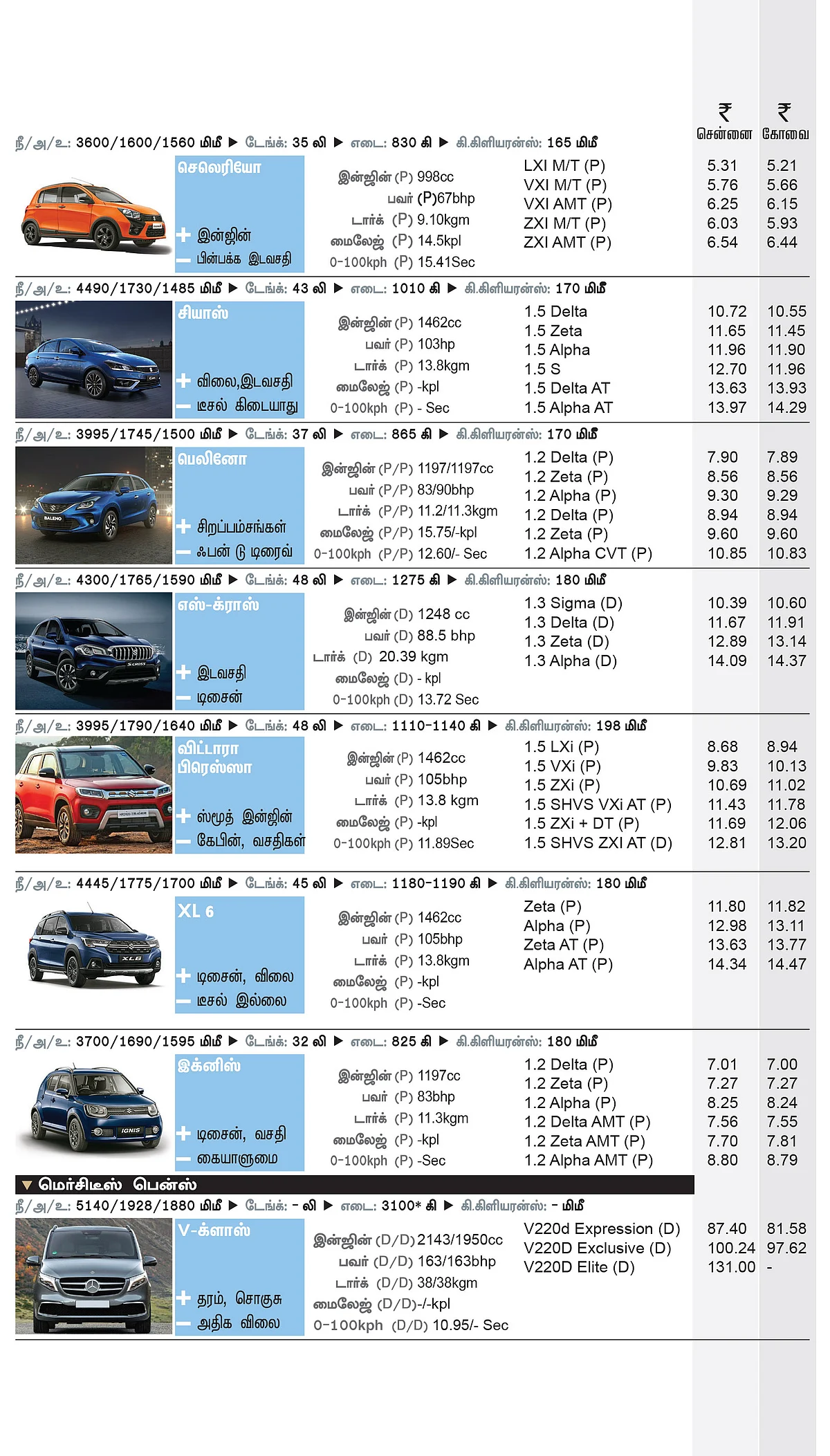 கார் மேளா - கார் வாங்குபவர்களுக்கான முழுமையான கையேடு