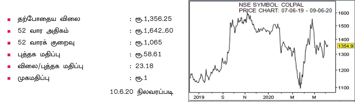 கம்பெனி டிராக்கிங் : கோல்கேட் பாமோலிவ் (இந்தியா) லிமிடெட்!