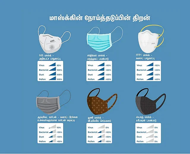 மாஸ்க்கின் நோய்த்தடுப்பின் திறன்