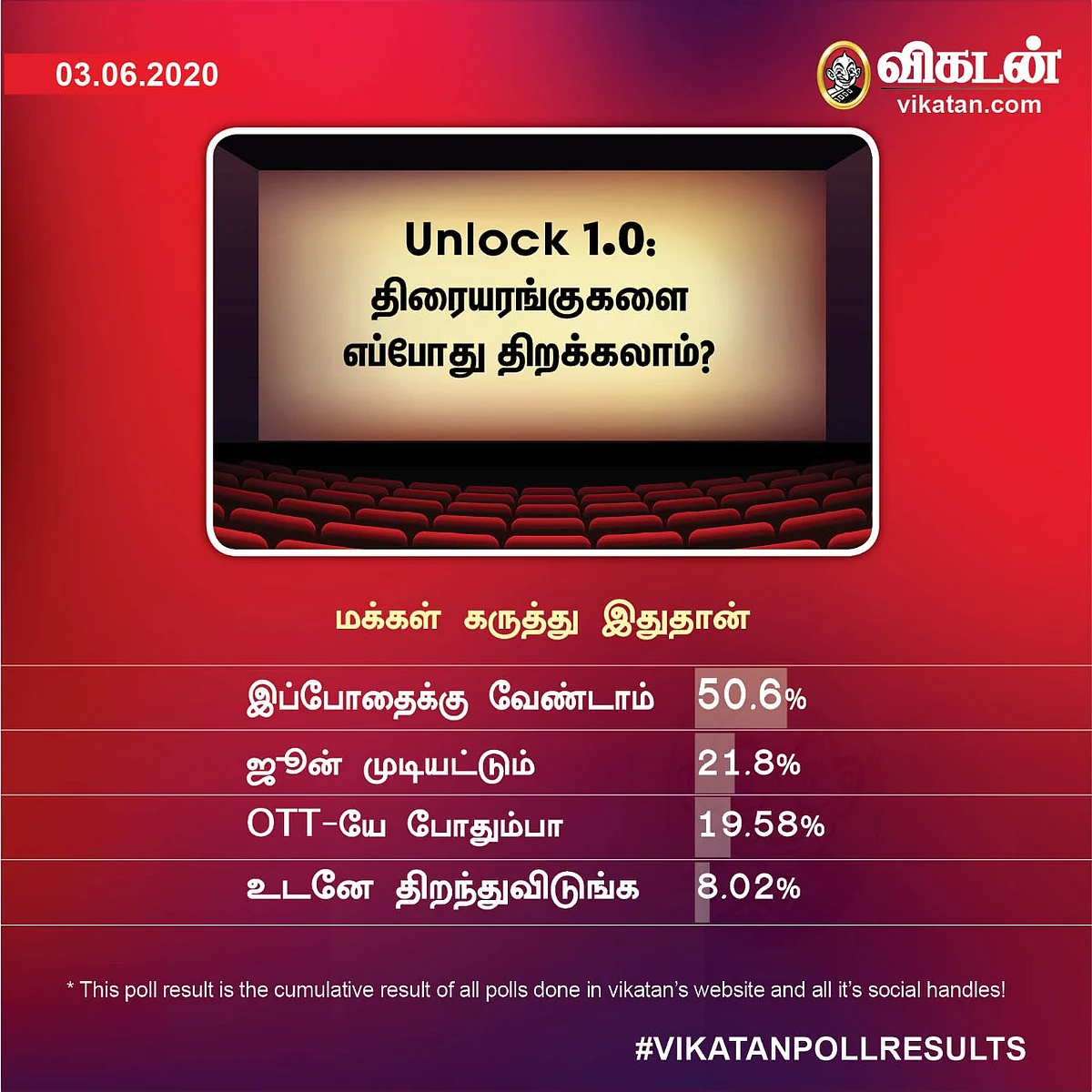 Theatre | Vikatan Poll