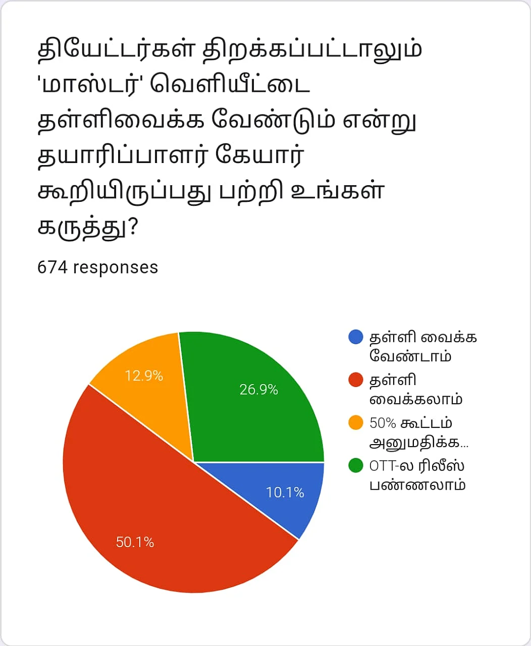 Master | Vikatan Poll