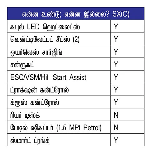 சாதா வெர்னாவா... தாதா வெர்னாவா?