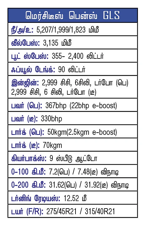 எஸ்யூவியில் இது S க்ளாஸ்!