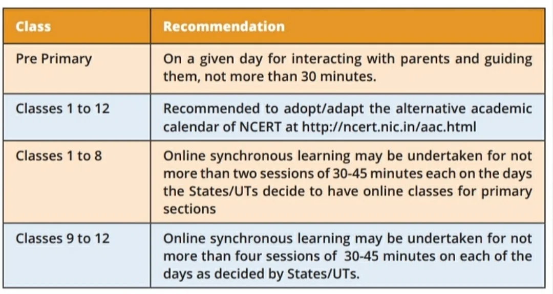 MHRD's Online Teaching Time Recommendation.