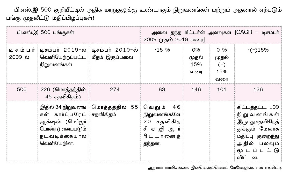 மினி தொடர் - 6 - ரிஸ்க் குறைவான நிறுவனங்களைக் கண்டறிவது எப்படி?