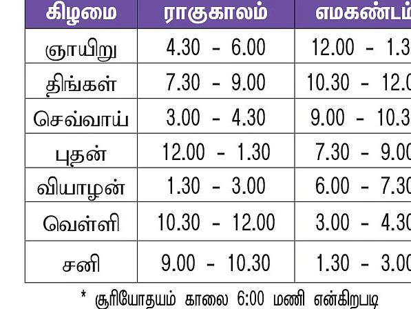 பஞ்சாங்கக் குறிப்புகள்