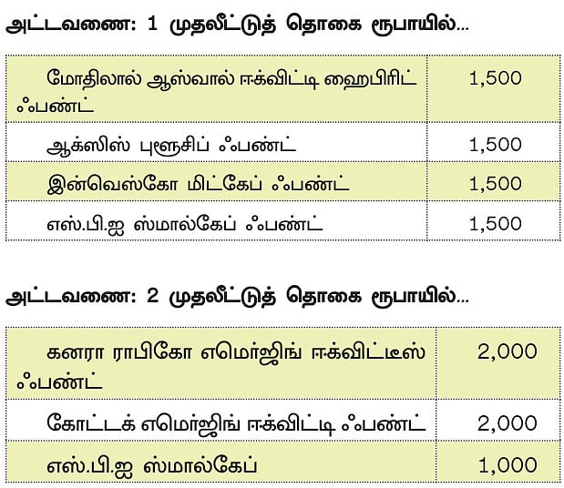 ஃபண்ட் கிளினிக் : முதலீட்டில் சரியான அணுகுமுறை! - ஃபண்ட் ஆலோசனை