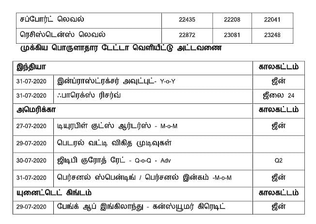 நிஃப்டி