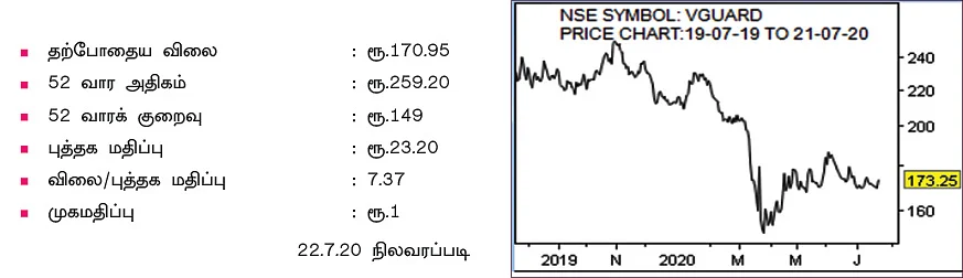 கம்பெனி டிராக்கிங்: வி - கார்டு இண்டஸ்ட்ரீஸ் லிமிடெட்! - (NSE SYMBOL: VGUARD)
