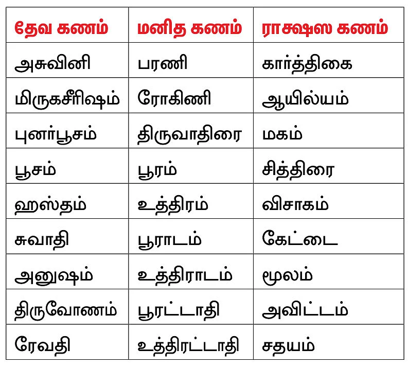 கணப் பொருத்தம்!