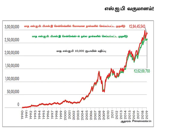 பெண்களுக்கான சரியான முதலீட்டுத் திட்டங்கள்!
