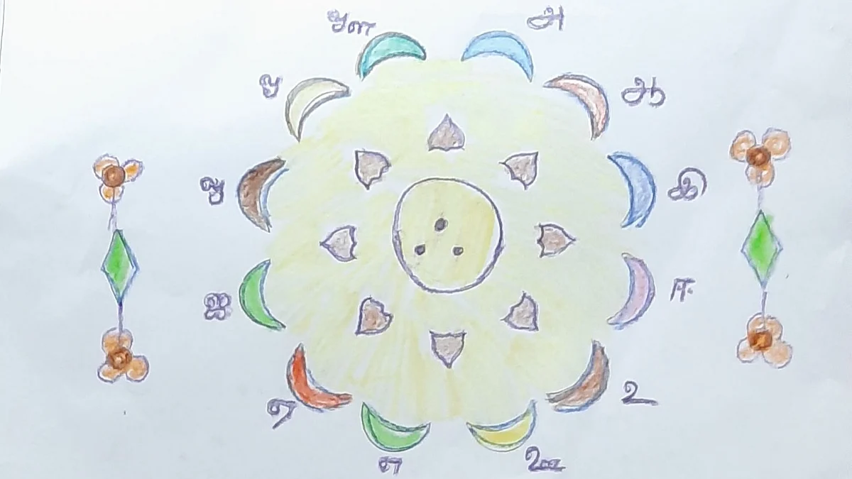 உயிர் எழுத்துகள்