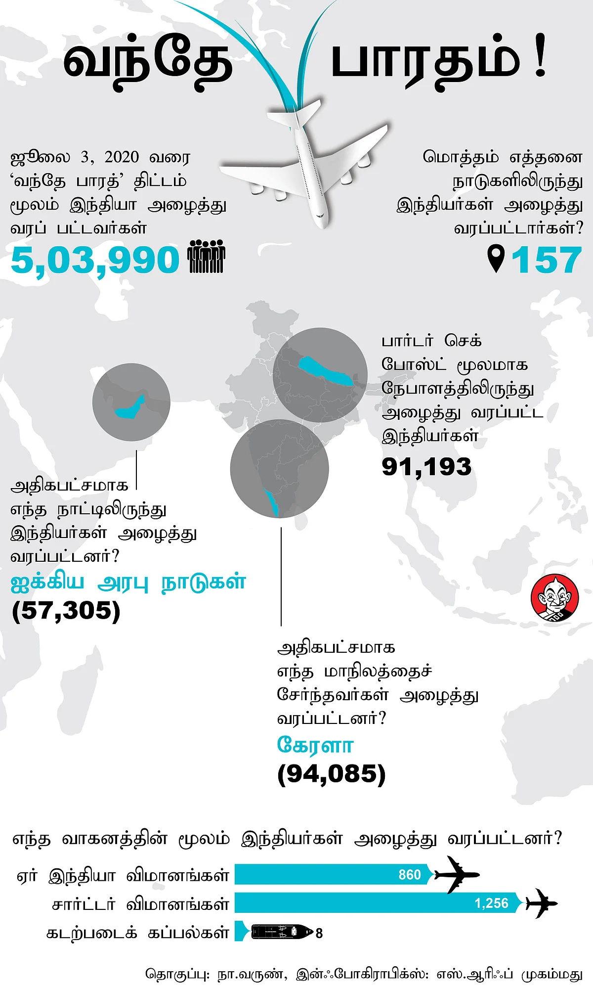 வந்தே பாரதம்