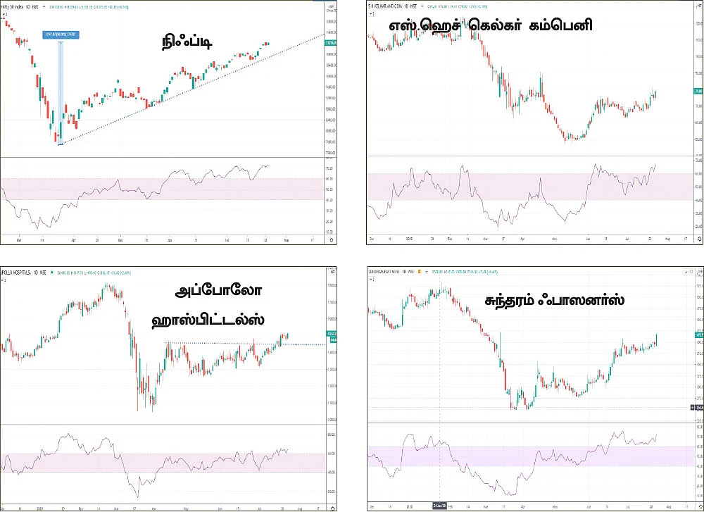 பங்குச் சந்தை