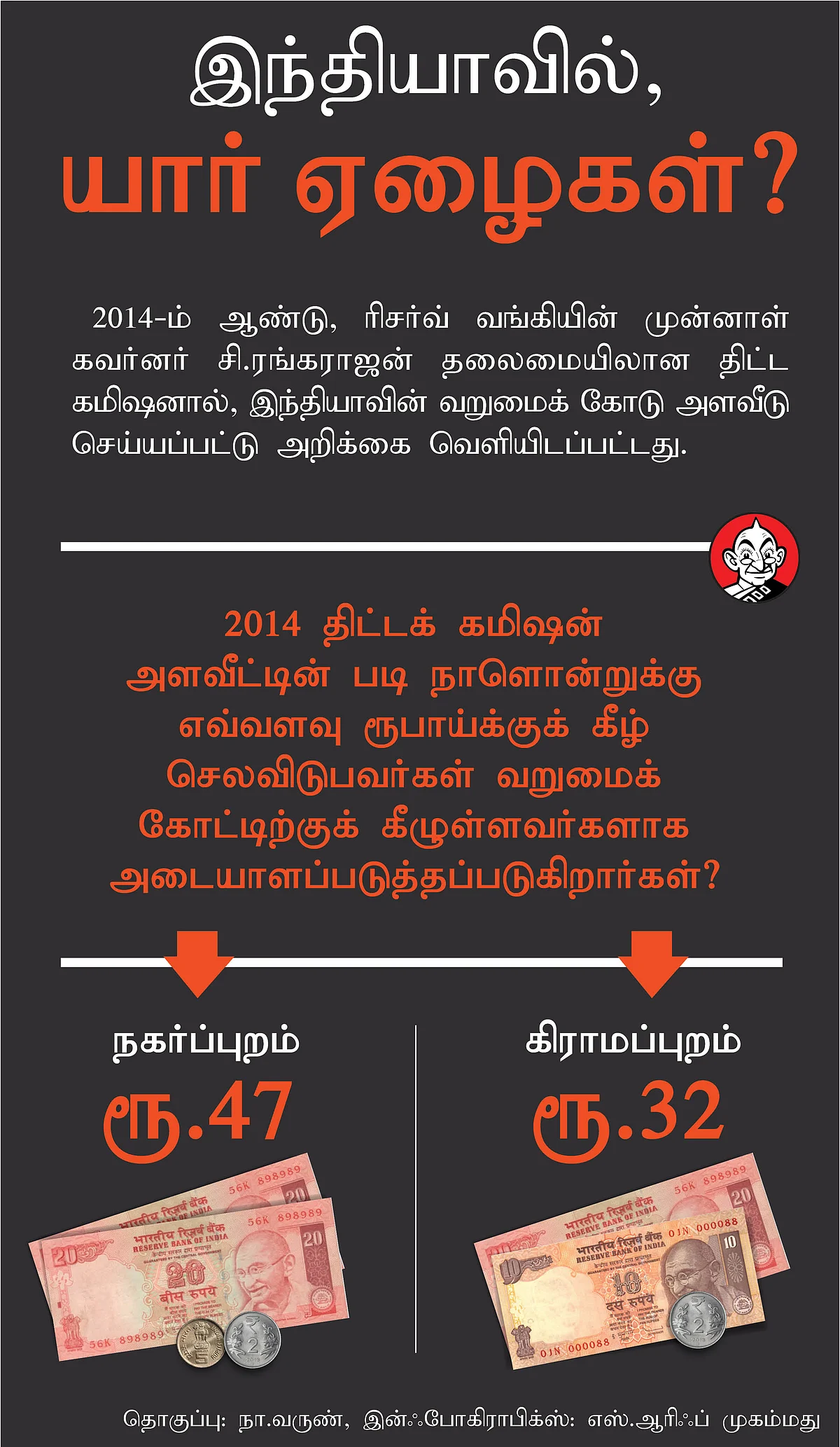 Below Poverty Line Infographics