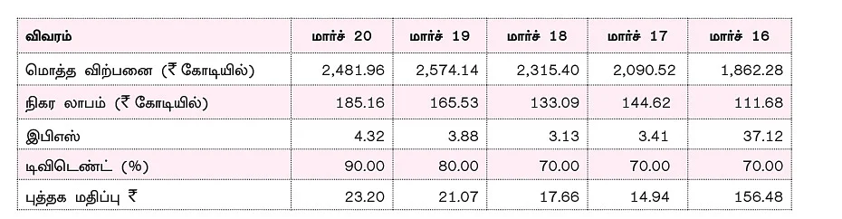 கம்பெனி டிராக்கிங்: வி - கார்டு இண்டஸ்ட்ரீஸ் லிமிடெட்! - (NSE SYMBOL: VGUARD)