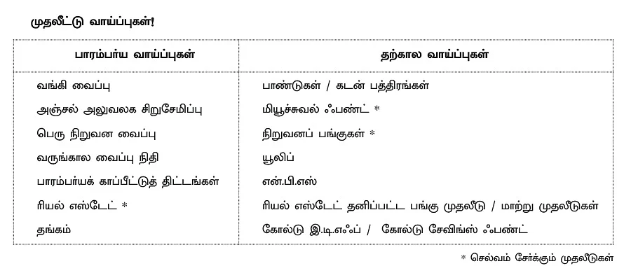 பெண்களுக்கான சரியான முதலீட்டுத் திட்டங்கள்!
