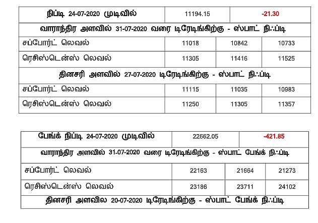 நிஃப்டி