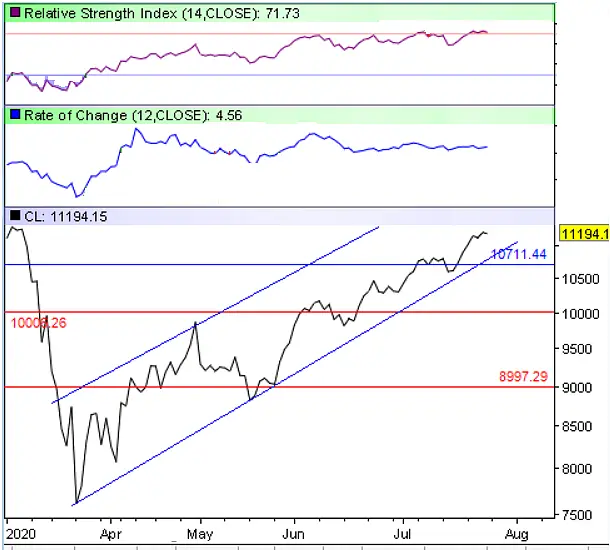 நிஃப்டி