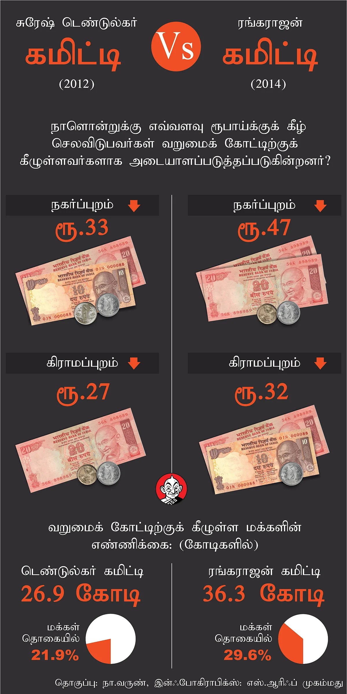 Below Poverty Line Infographics