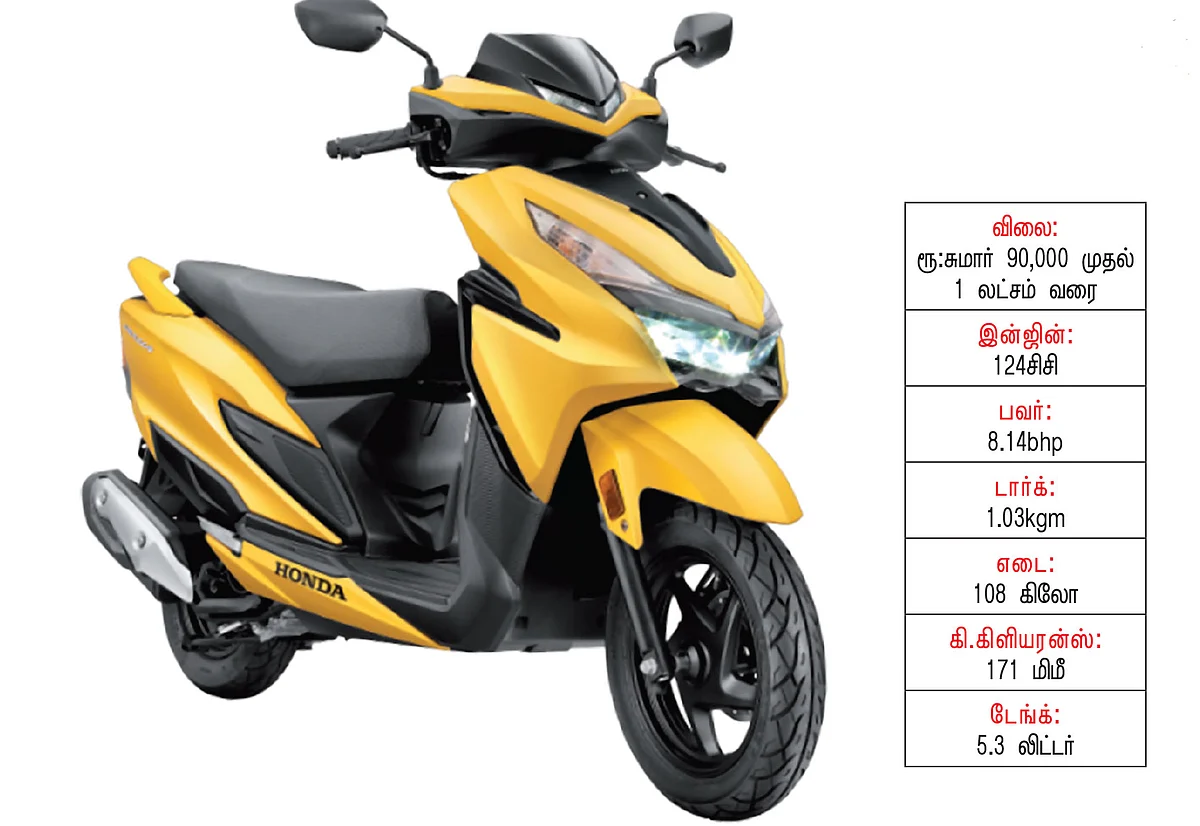முன்பைவிட செமயா... வந்துடுச்சு BS-6 கிராஸியா!