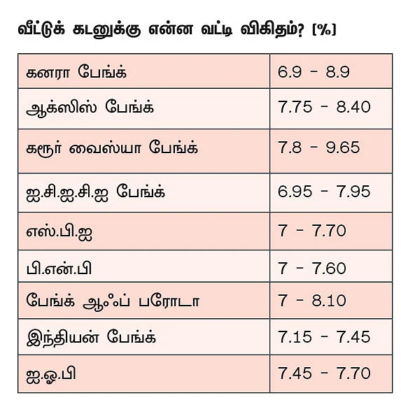 சுலபமாக வாங்கலாம் வீட்டுக் கடன்! - கவனிக்க வேண்டிய 15 அம்சங்கள்!
