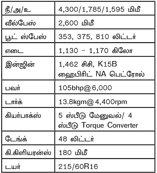 மிஸ் யூ டீசல்... கமான் பெட்ரோல்!