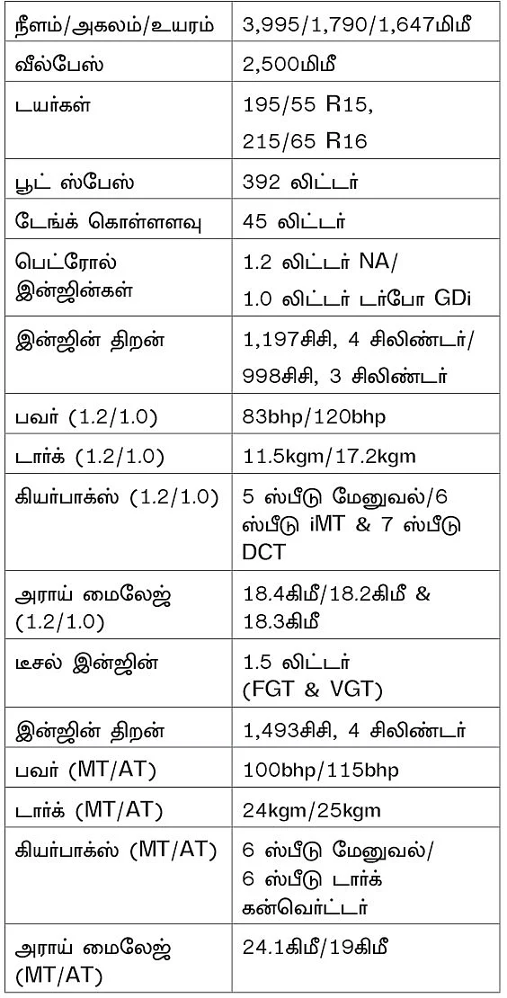 3 இன்ஜின், 5 கியர்பாக்ஸ், 6 வேரியன்ட்... கியாவின் அடுத்த அதிரடி!