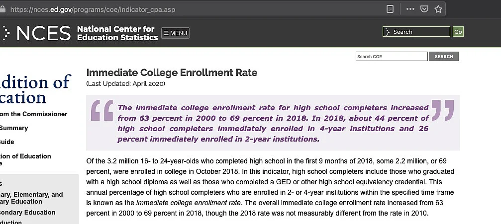 Immediate College Enrollment rate