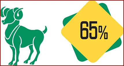 ராகு - கேது பெயர்ச்சி பலன்கள்