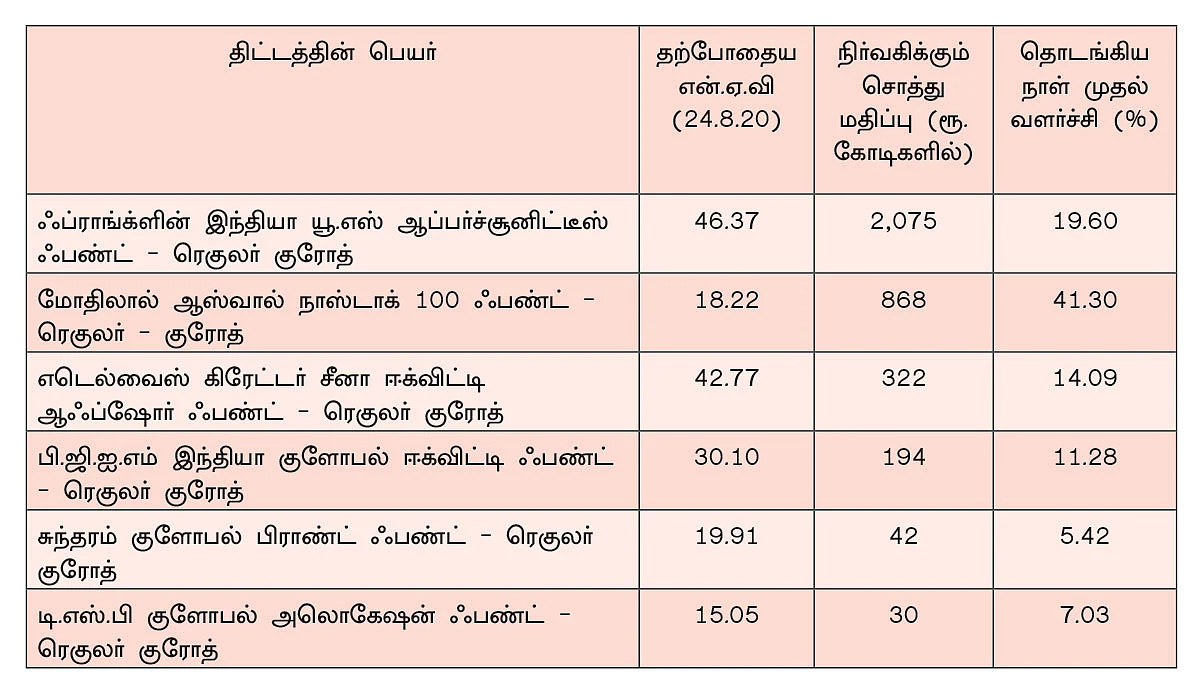 ஆப்பிள் கற்றுத் தரும் பாடங்கள்! - முதலீட்டு ஆலோசனைகள்..!