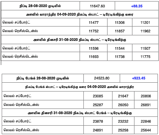 நிஃப்டி விவரம்