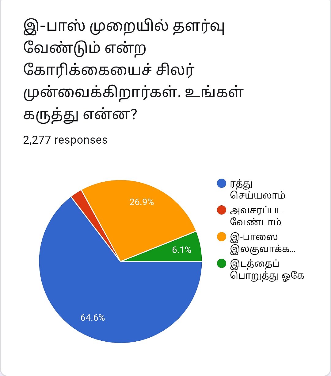 Epass | Vikatan Poll