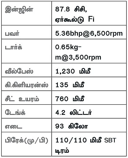 ஸ்கூட்டி... இப்போ இன்னும் பியூட்டி!