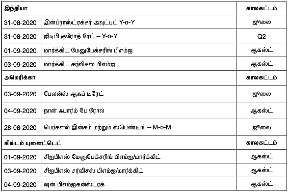 முக்கிய பொருளாதார டேட்டா வெளியீட்டு அட்டவணை