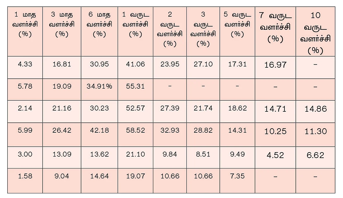 ஆப்பிள் கற்றுத் தரும் பாடங்கள்! - முதலீட்டு ஆலோசனைகள்..!