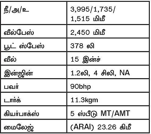 டிசையர்... ஆல் ரவுண்டரா?