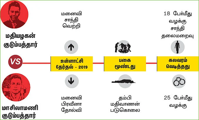 “நானும் என் தம்பியும் எந்நேரமும் கொலை செய்யப்படலாம்!” - ஜூ.வி-யிடம் கதறிய மாசிலாமணி