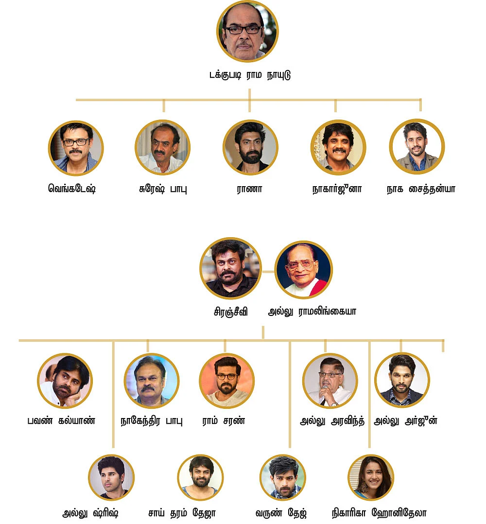 இது பேமிலி படம்!