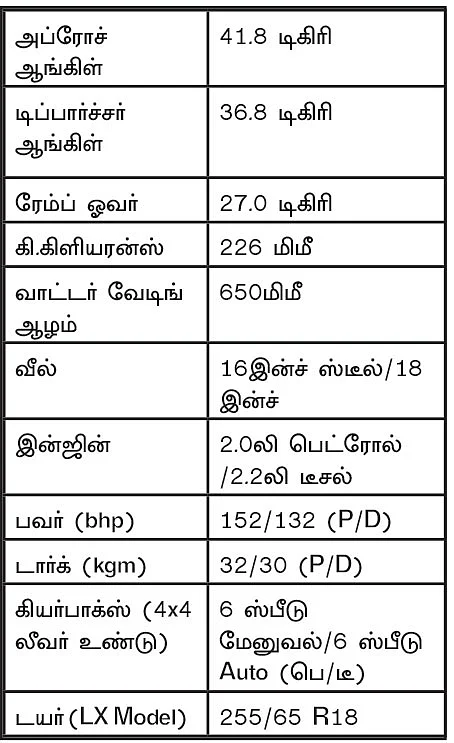 நம்ம ஊர் ரேங்ளர் மஹிந்திரா தார்!