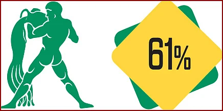 ராகு - கேது பெயர்ச்சி பலன்கள்