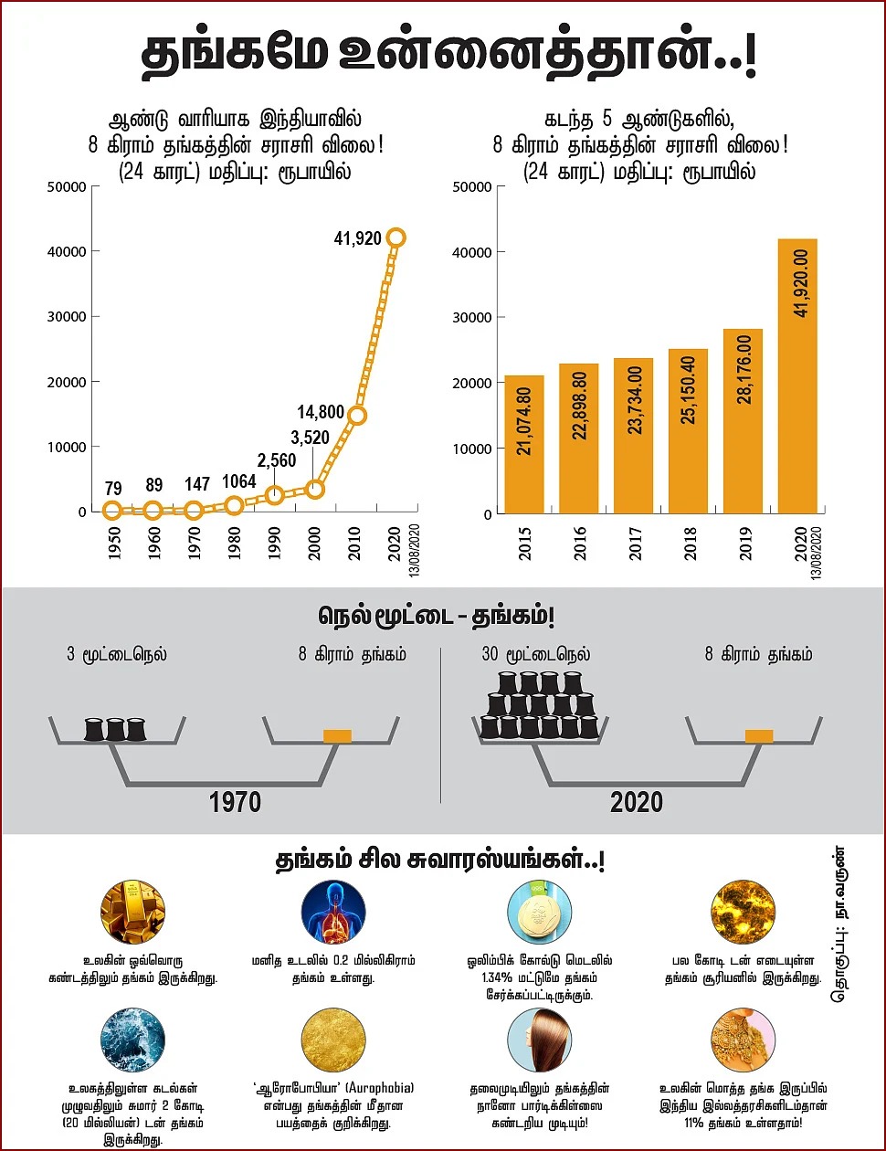 தங்க மோகம் சரியா?