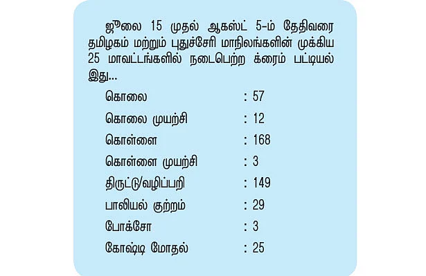 எகிறுது க்ரைம் ரேட்! - எங்கே செல்கிறது தமிழகம்?