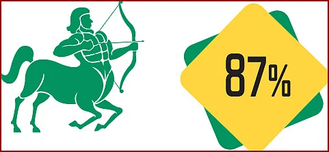 ராகு - கேது பெயர்ச்சி பலன்கள்