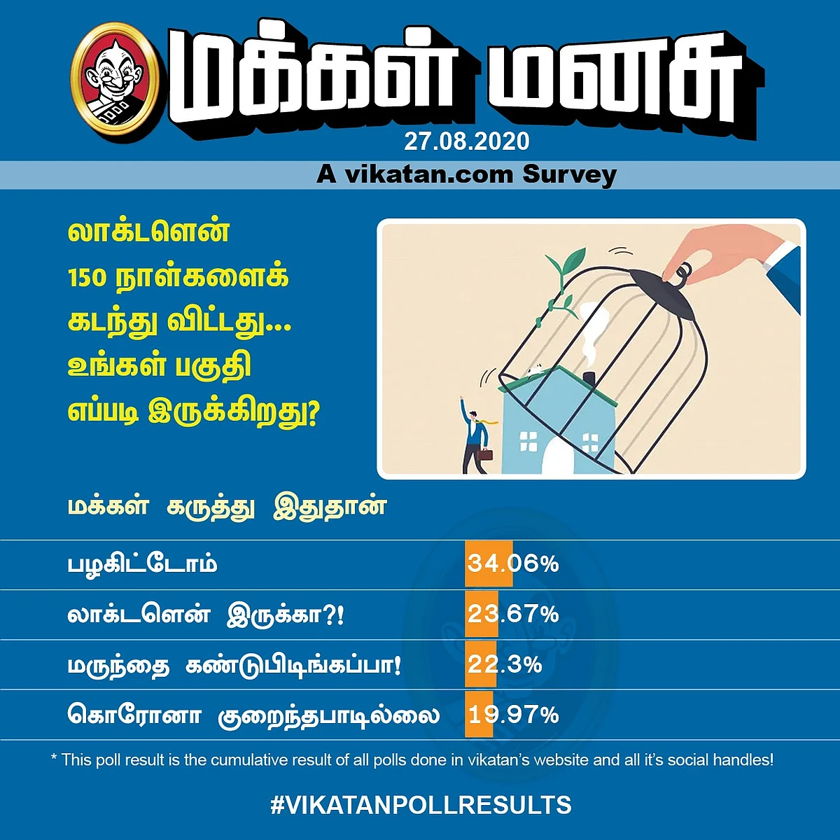 Lockdown | Vikatan Poll