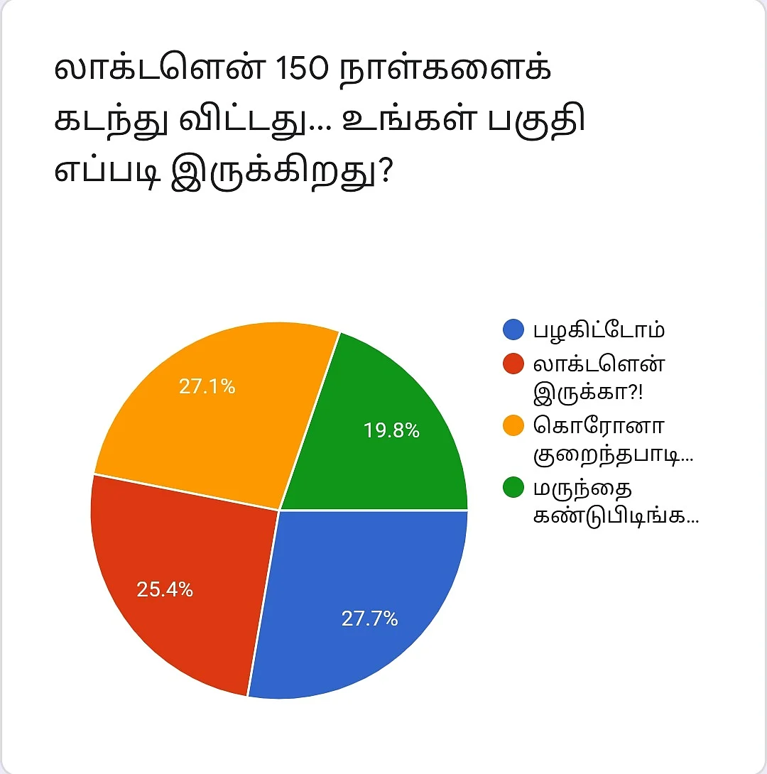 Lockdown | Vikatan Poll