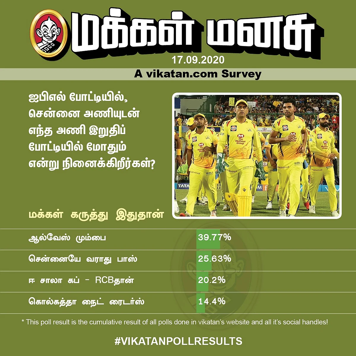 CSK | Vikatan Poll