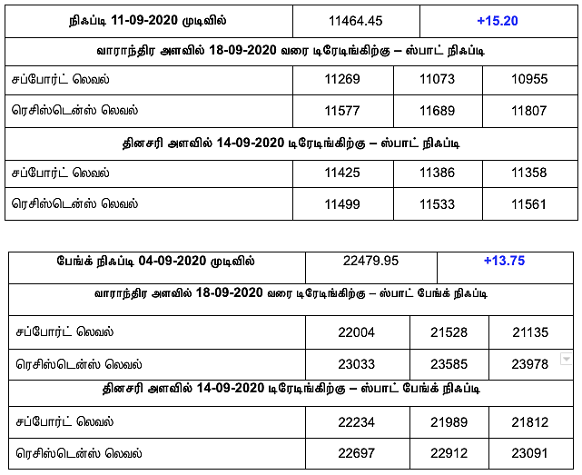 நிஃப்டி